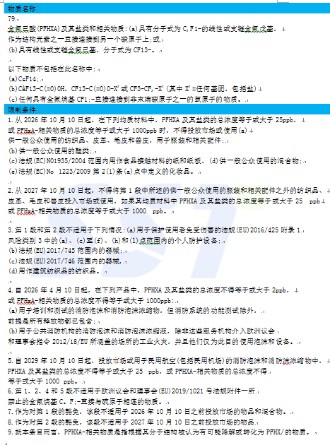 关注！欧盟REACH附录XVII新增PFHxA管控要求